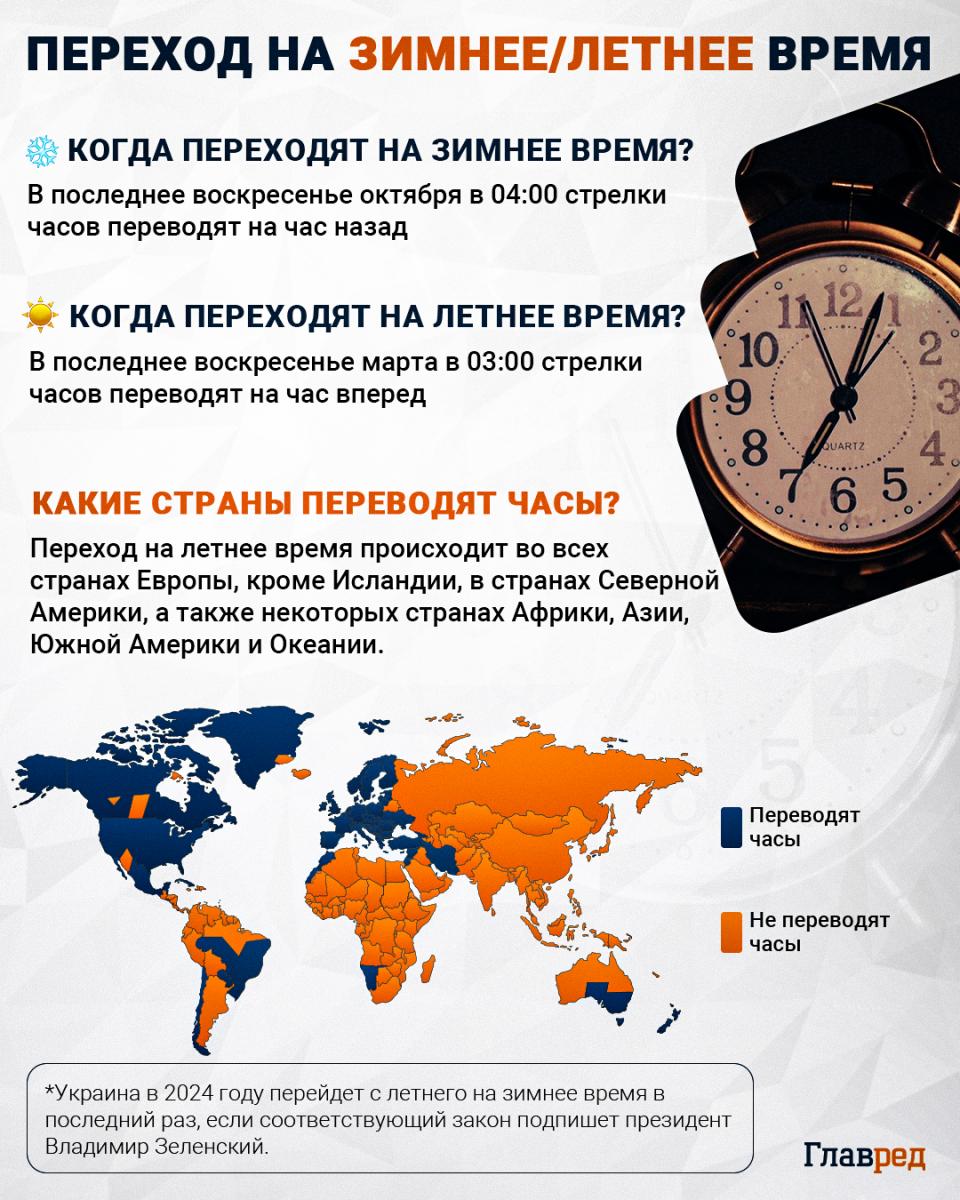 Переход на зимнее/летнее время Переход на зимнее/летнее время