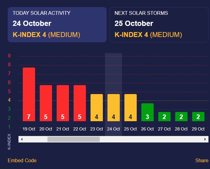 магнітна буря магнітна буря