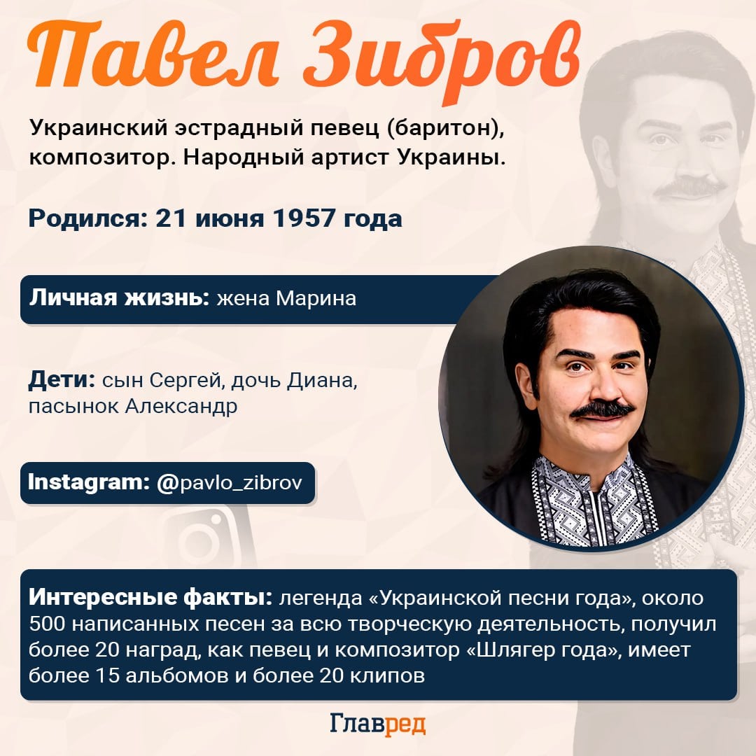 Павло Зібров Павло Зібров