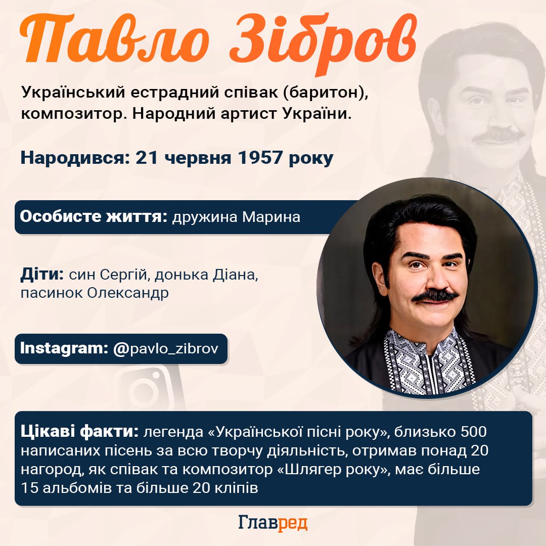 Павло Зібров Павло Зібров