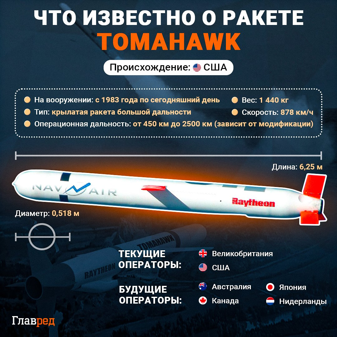 ракета Tomahawk инфографика