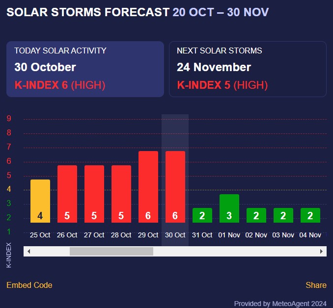 магнітна буря 
