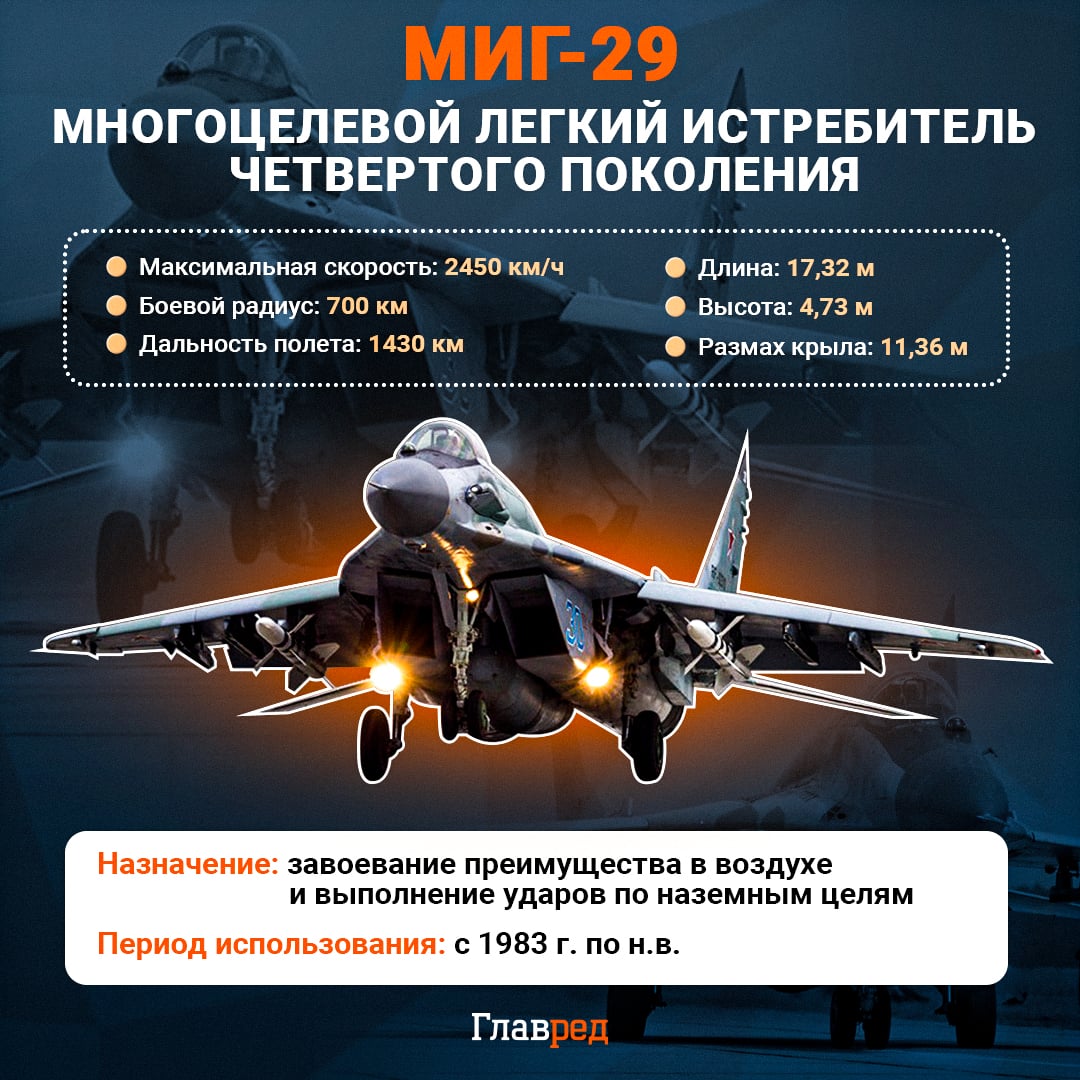 МиГ-29