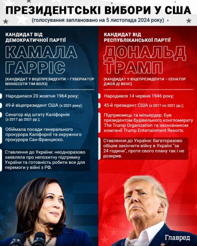 Чи вдарить Трамп по центру Москви після перемоги на виборах: відповідь Кулеби Чи вдарить Трамп по центру Москви після перемоги на виборах: відповідь Кулеби