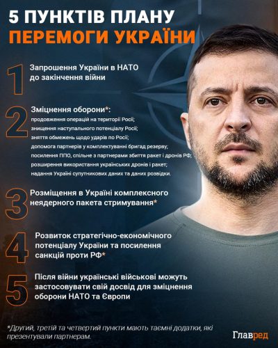 'Загалом 10 пунктів': Зеленський сказав, коли представить внутрішній 'план перемоги' 'Загалом 10 пунктів': Зеленський сказав, коли представить внутрішній 'план перемоги'