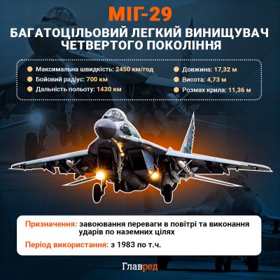 Аварія винищувача МіГ-29: у ЗСУ розкрили деталі загибелі 'Привида Києва' Аварія винищувача МіГ-29: у ЗСУ розкрили деталі загибелі 'Привида Києва'