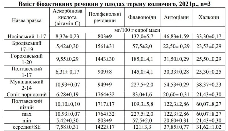  голые @@@@@ arhivach.org   7 Что делают из тёрна - как еще называют тёрн - Главред