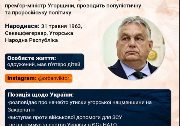 Орбан - інфографіка
