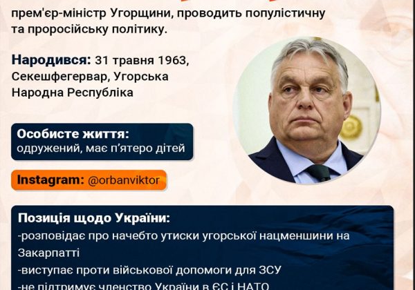 Орбан - інфографіка Орбан - інфографіка