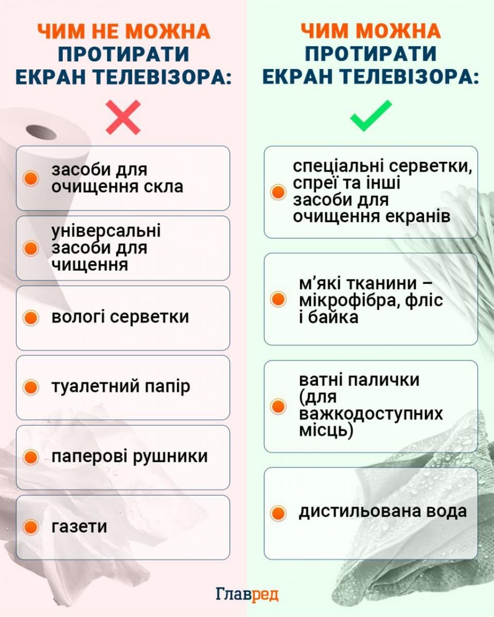 Чем нельзя протирать экран телевизора инфографика