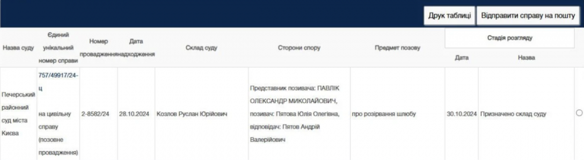 Заява перебуває в Печерському суді  Заява перебуває в Печерському суді