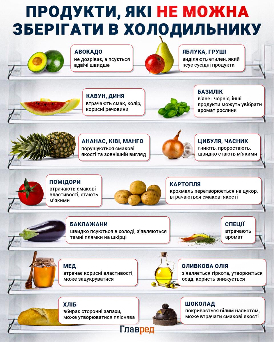 Може стати навіть шкідливим: одне місце, де ніколи не варто зберігати шоколад