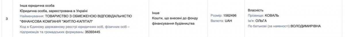 Дружина Железняка інвестувала в новобудови Києва ще понад півтора мільйона гривень Дружина Железняка інвестувала в новобудови Києва ще понад півтора мільйона гривень