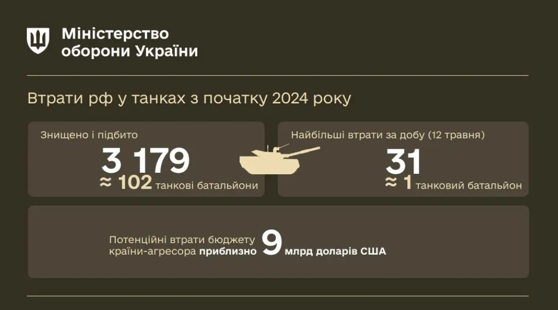 Скріншот Скріншот