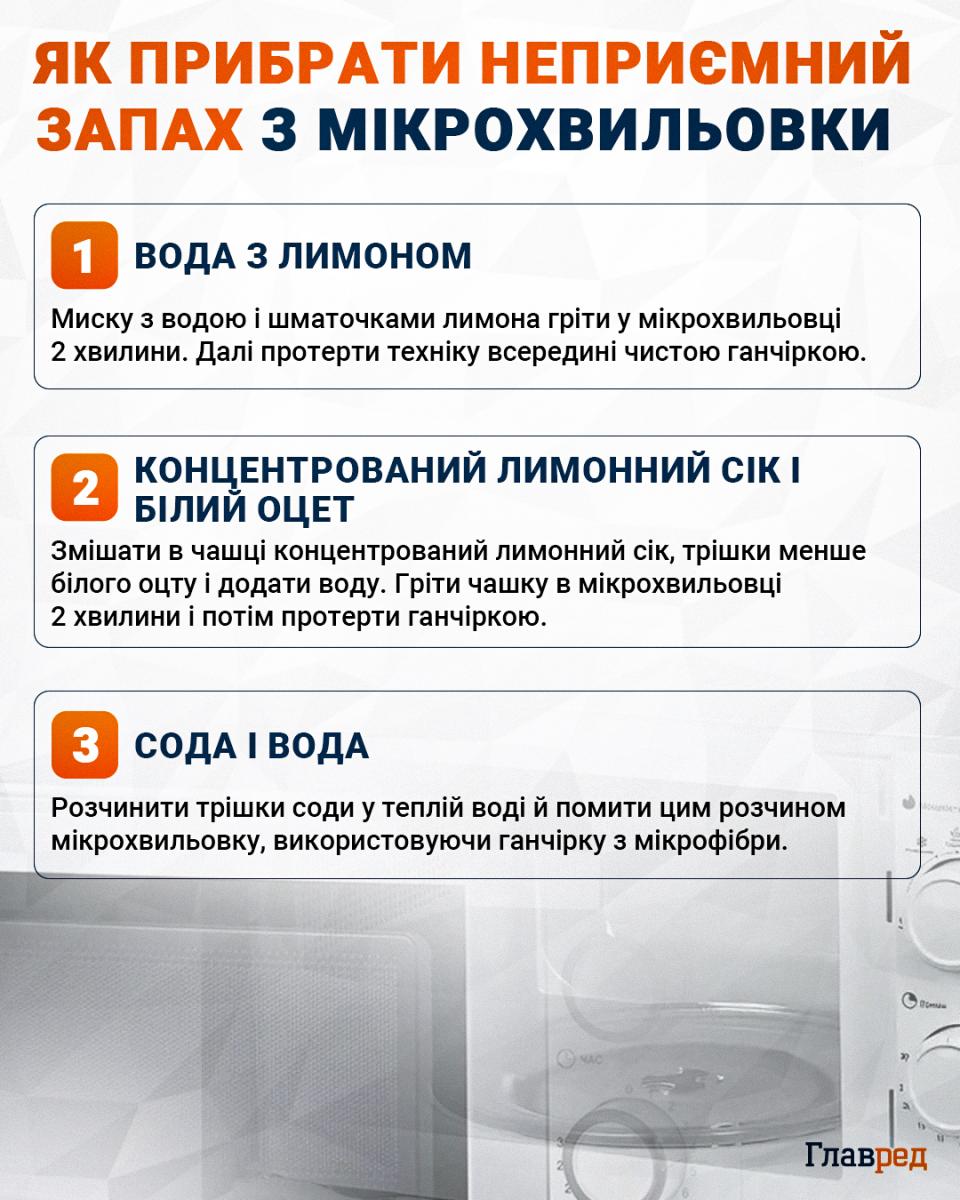 Як прибрати неприємний запах із мікрохвильовки інфографіка Як прибрати неприємний запах із мікрохвильовки інфографіка
