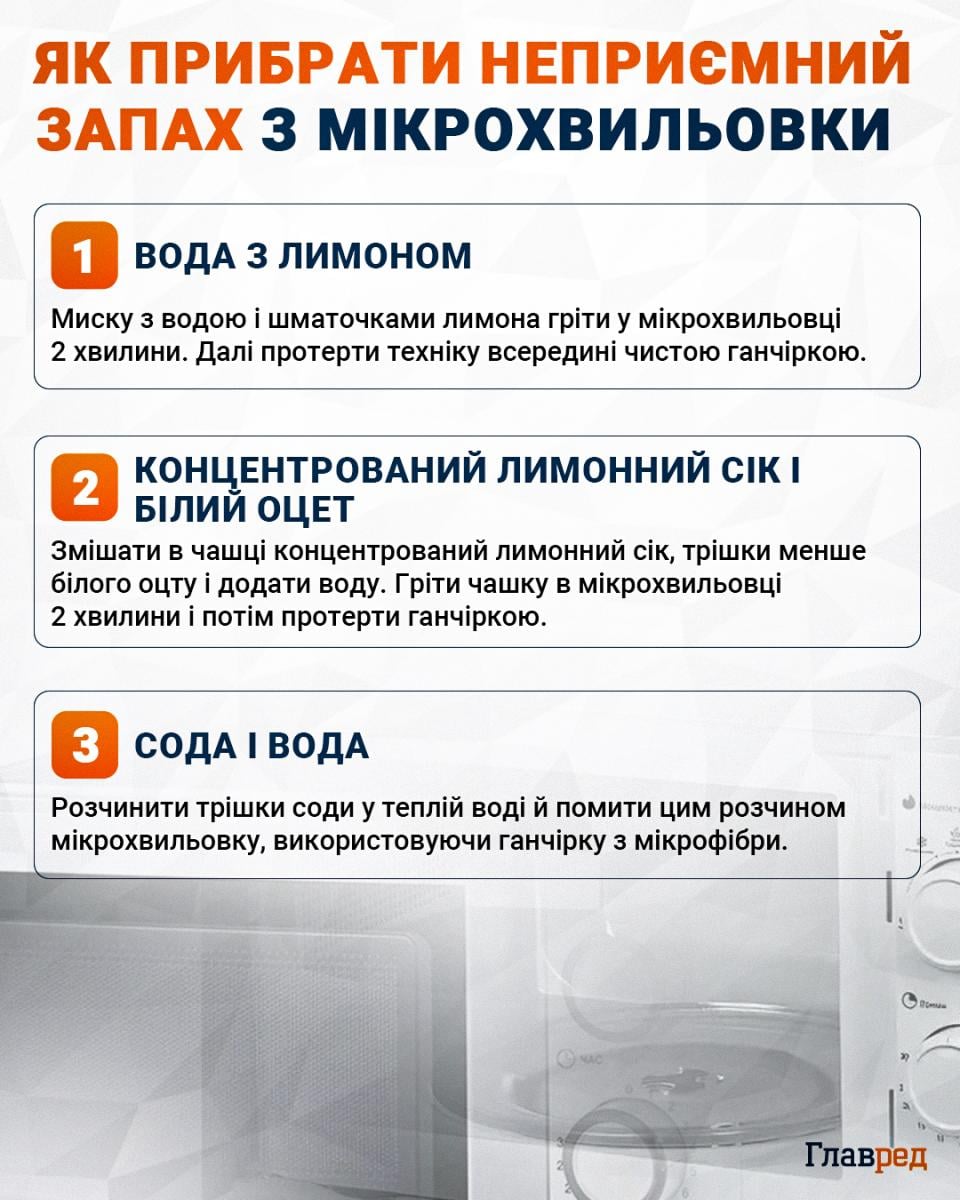 Как убрать неприятный запах из микроволновки инфографика
