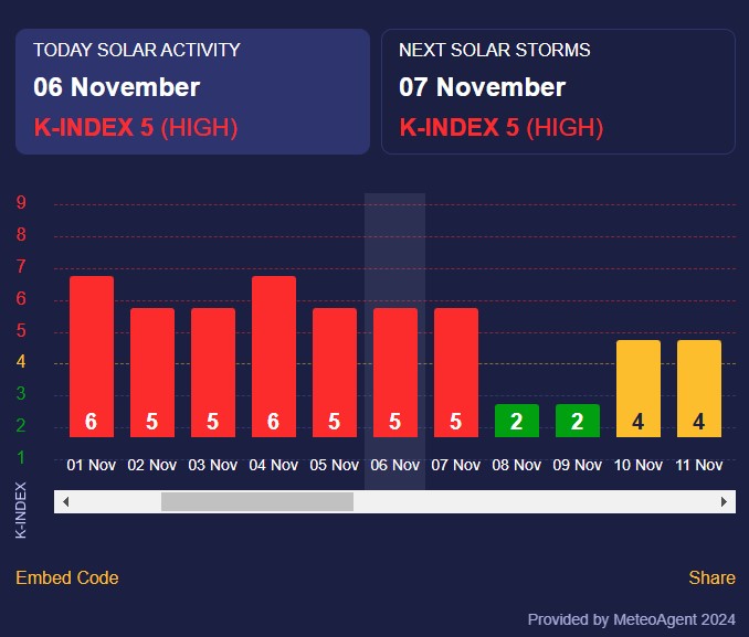 магнітна буря 