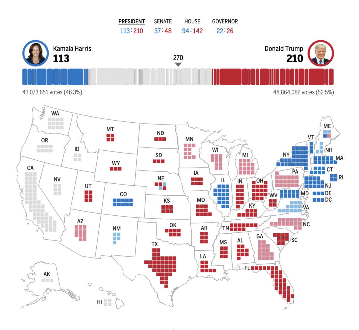 Результаты выборов в США