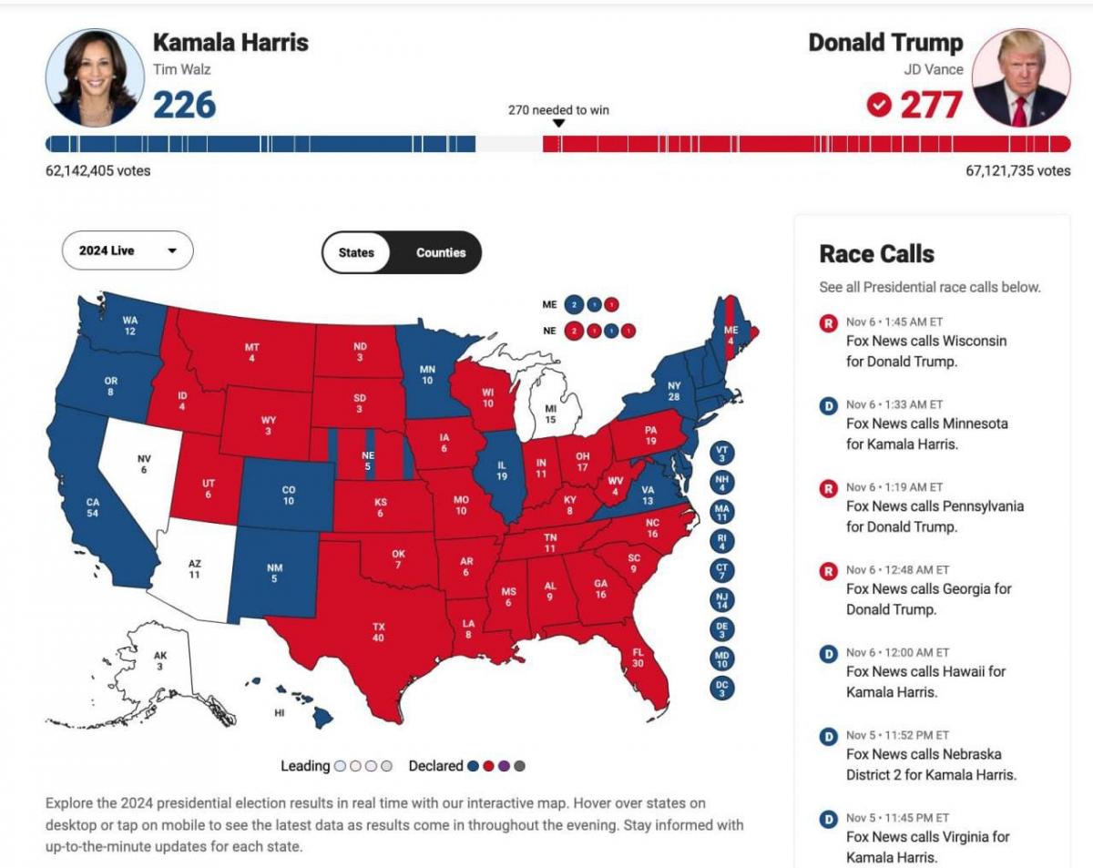 Результати виборів у США