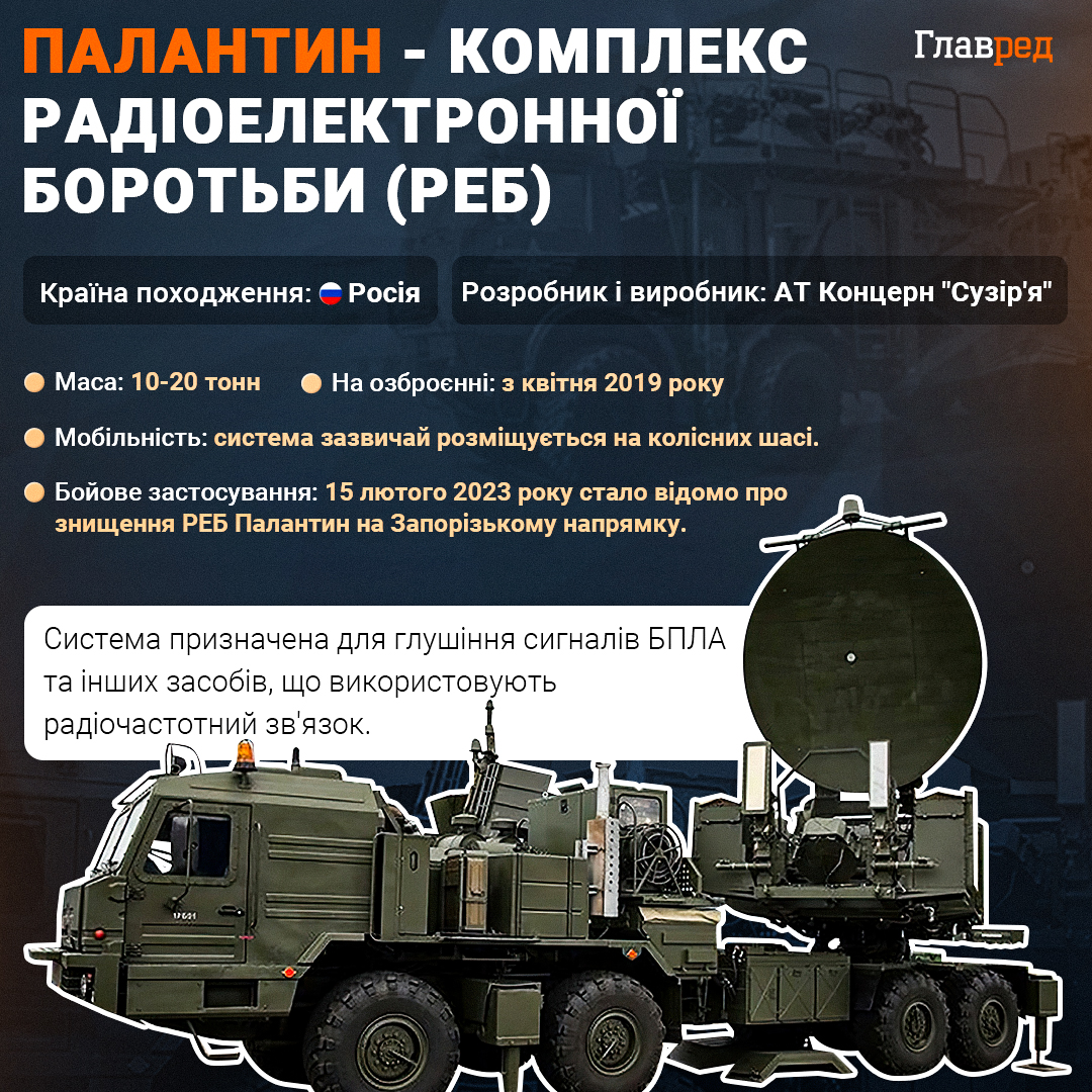РФ перекидає РЕБи в бік кордону з Україною: партизани назвали причину РФ перекидає РЕБи в бік кордону з Україною: партизани назвали причину
