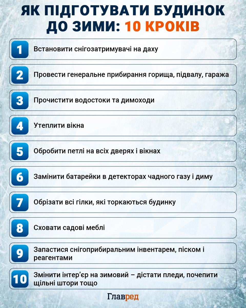 Как подготовить дом к зиме инфографика Как подготовить дом к зиме инфографика