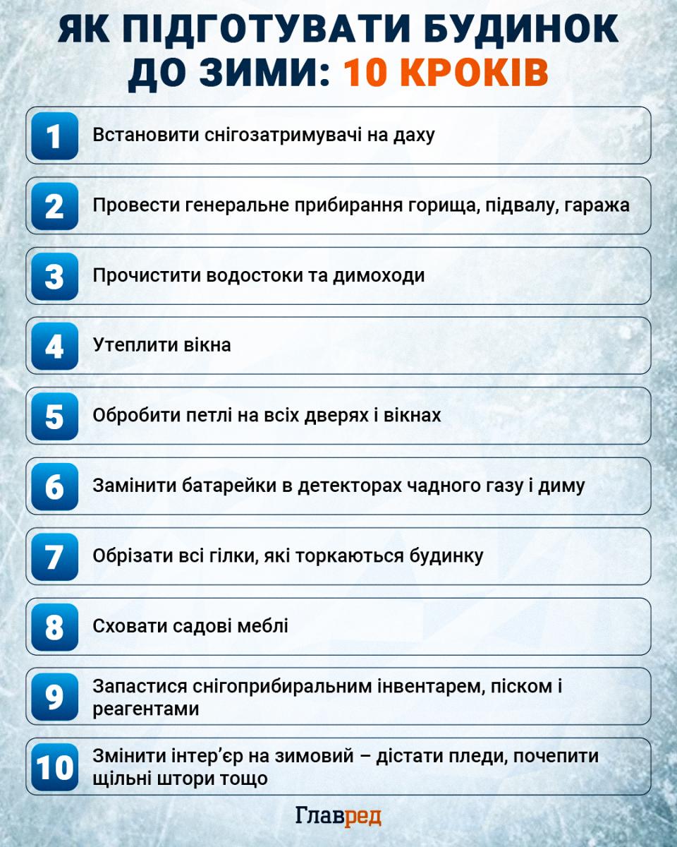 Как подготовить дом к зиме инфографика Как подготовить дом к зиме инфографика