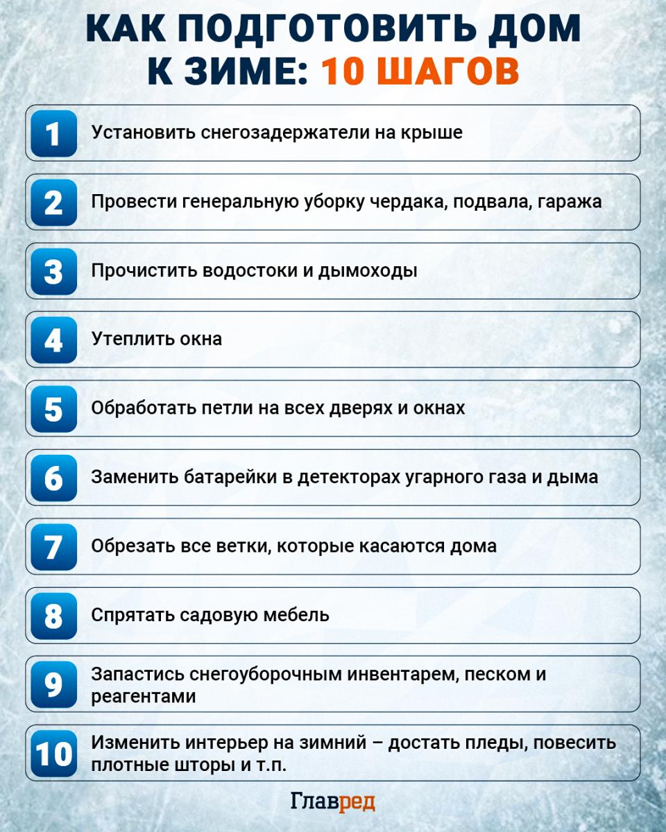 Как подготовить дом к зиме инфографика