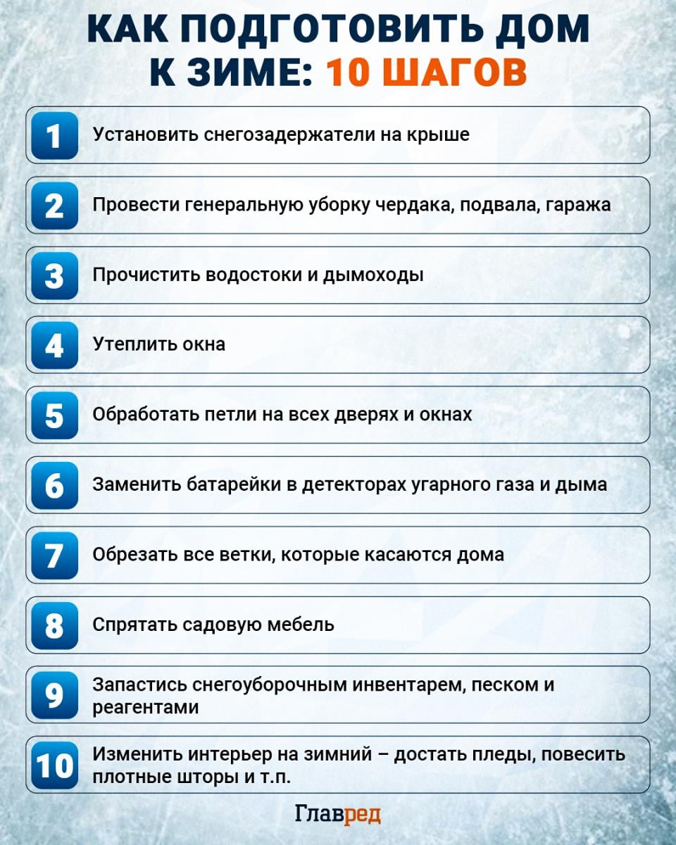 Как подготовить дом к зиме инфографика Как подготовить дом к зиме инфографика