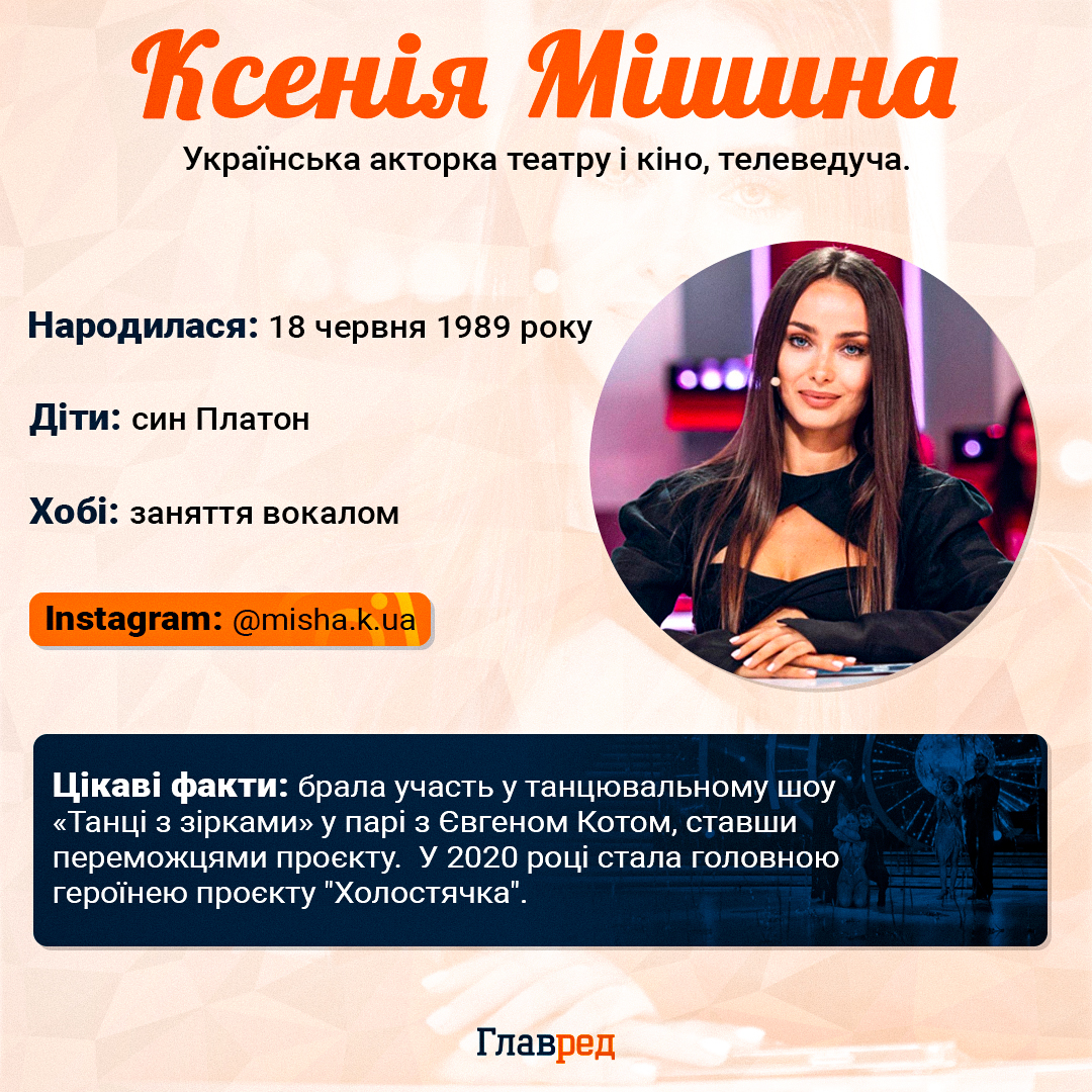 Ксенія Мішина Ксенія Мішина
