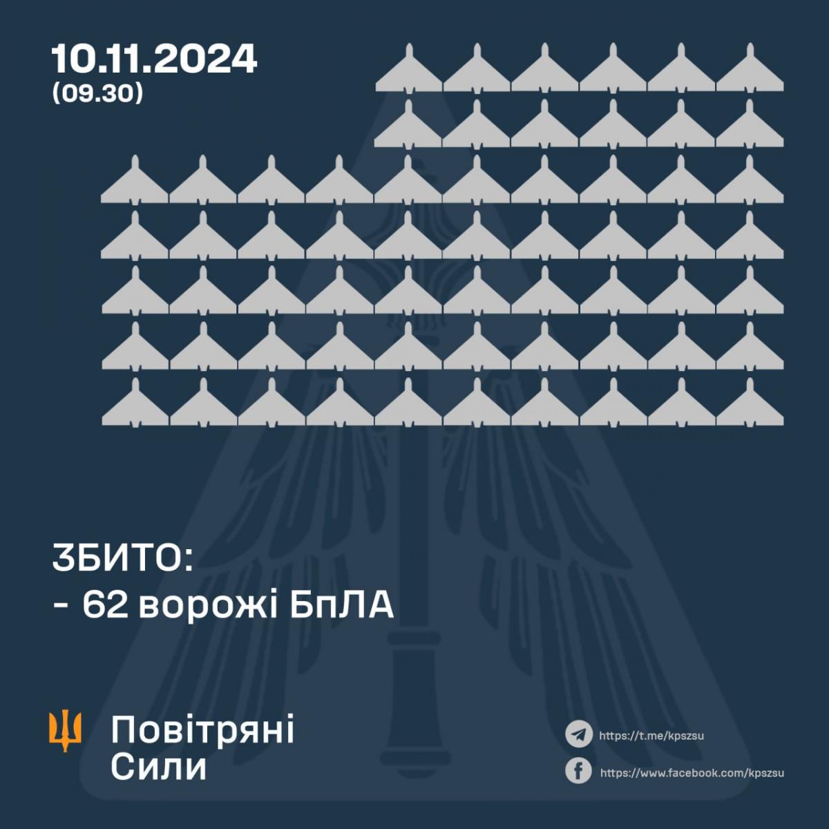ВС ЗСУ ВС ЗСУ