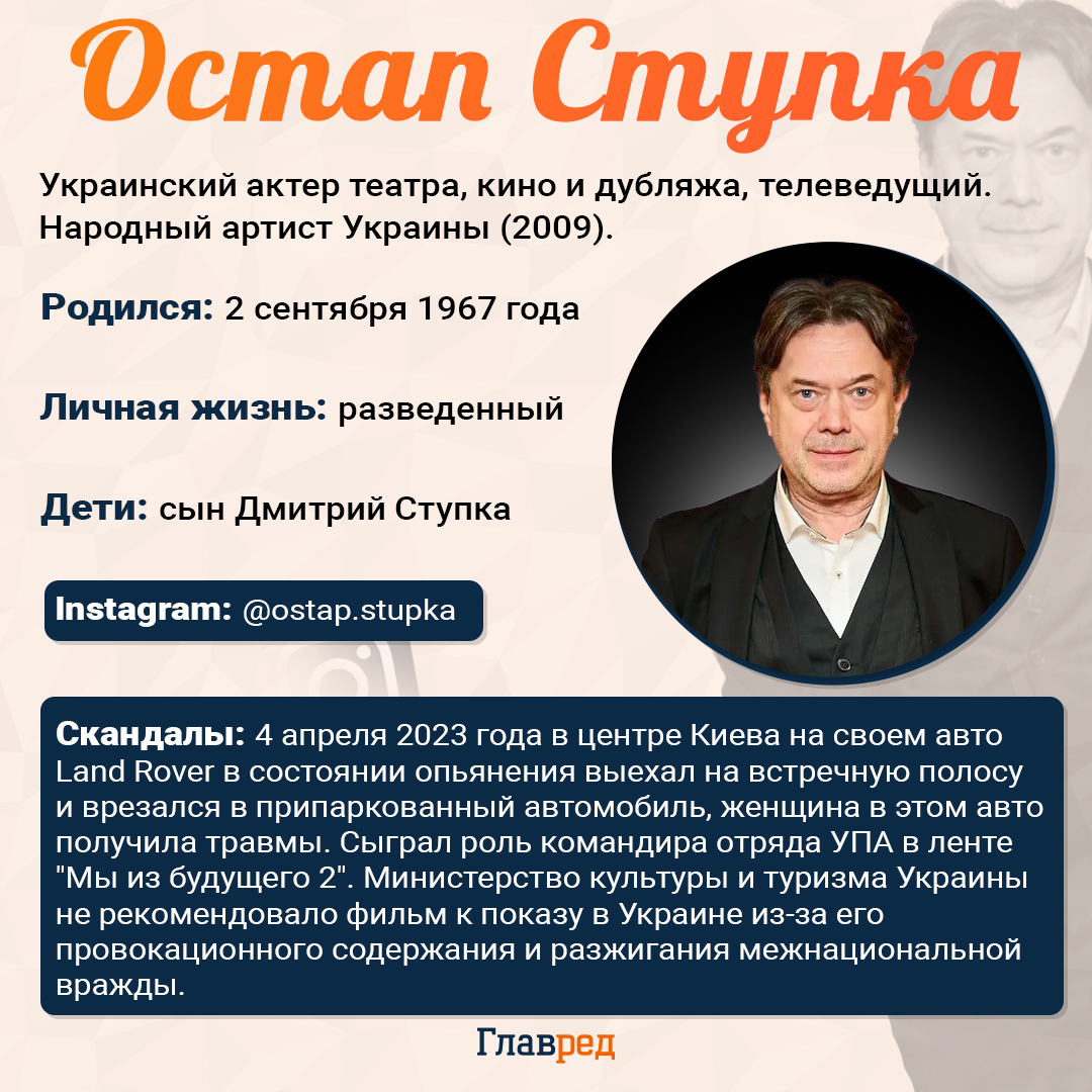 Остап Ступка Остап Ступка