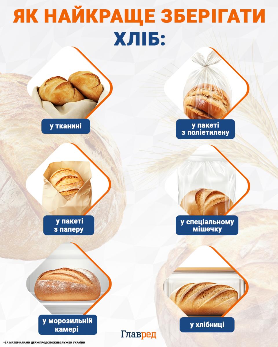 Вже до кінця року: головний для українців продукт відчутно подорожчає Вже до кінця року: головний для українців продукт відчутно подорожчає