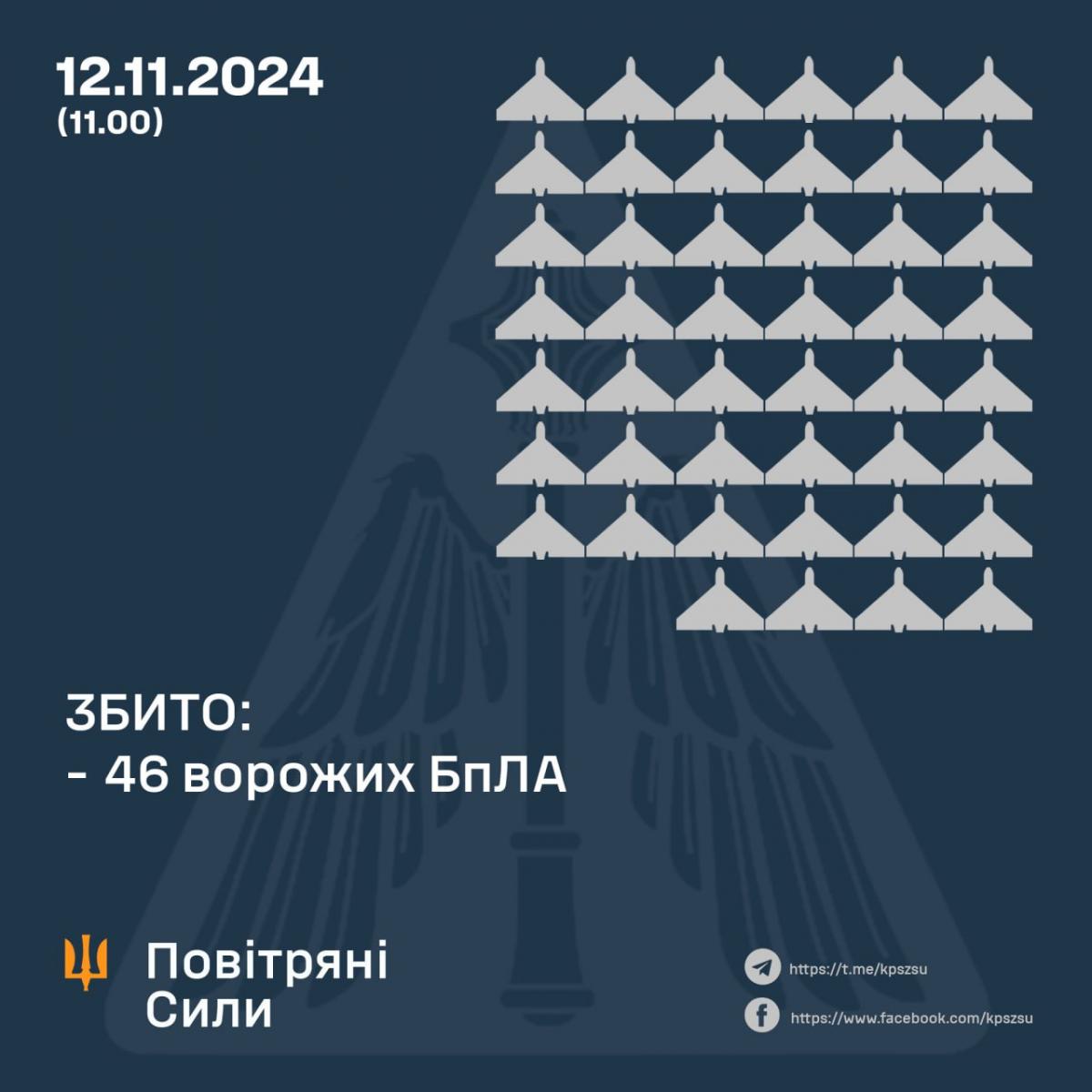 дрон дрон