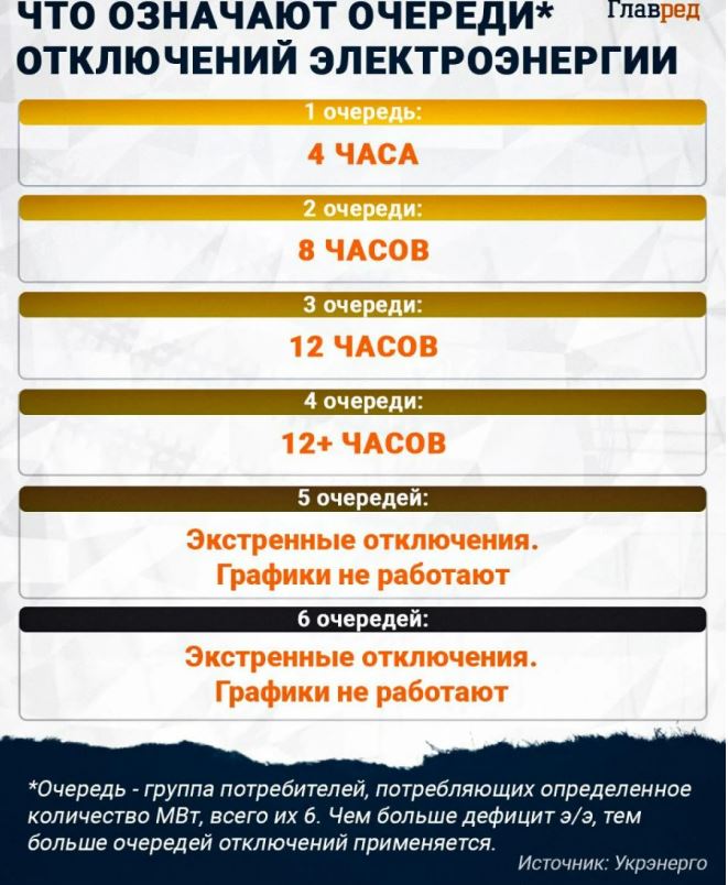 В Киеве раздаются взрывы: могут быть введены превентивные отключения - КГВА
