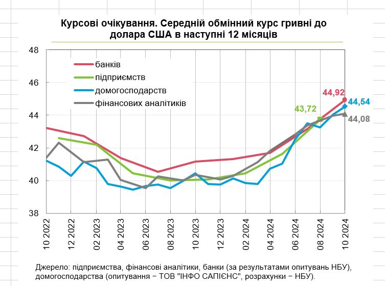 Яким буде курс долара в 2025 році: українцям дали невтішний прогноз Яким буде курс долара в 2025 році: українцям дали невтішний прогноз