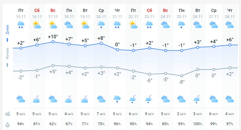 погода 16 ноября 