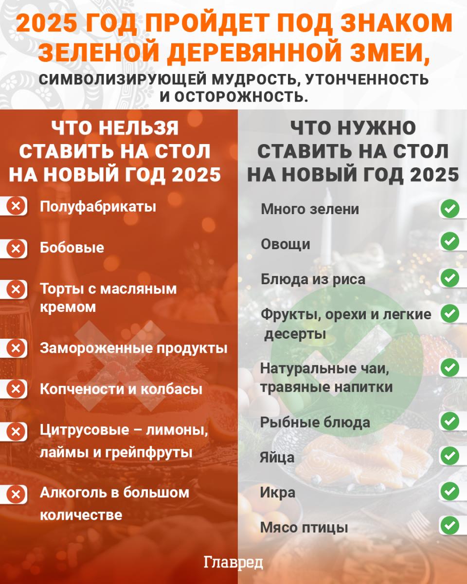 Просто, но очень вкусно: интересный вариант бутербродов со шпротами на Новый год