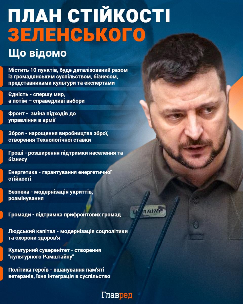 План стойкости Зеленского Инфографика План стойкости Зеленского Инфографика