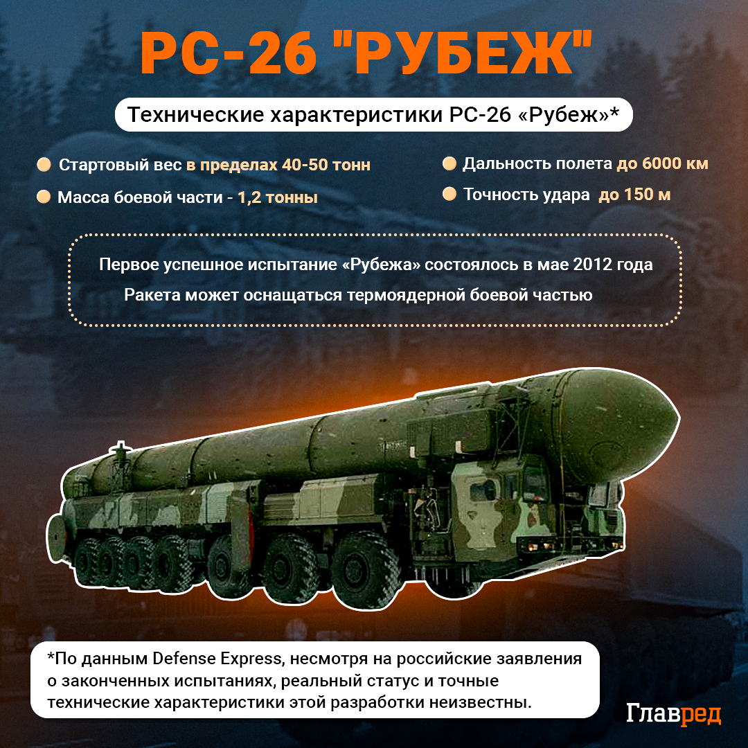 РС-26 Рубеж Инфографика Главред