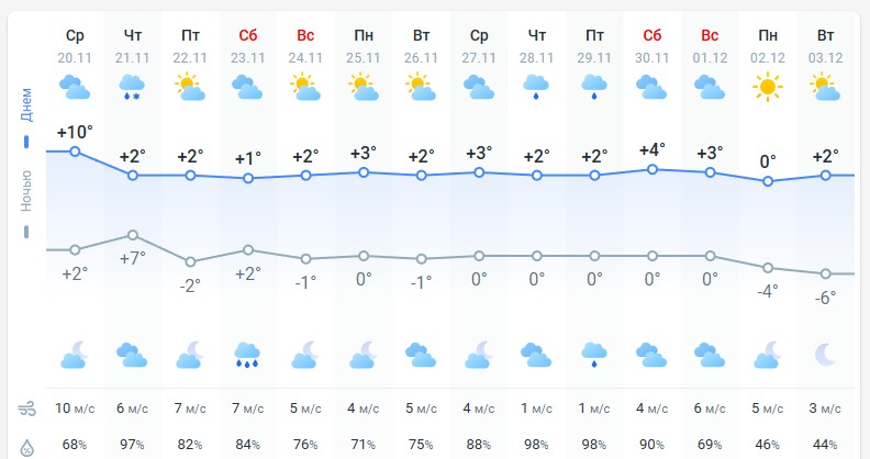погода 21 ноября погода 21 ноября