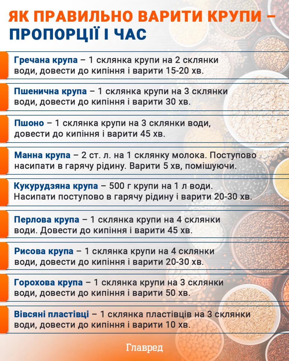 Как правильно варить крупы инфографика