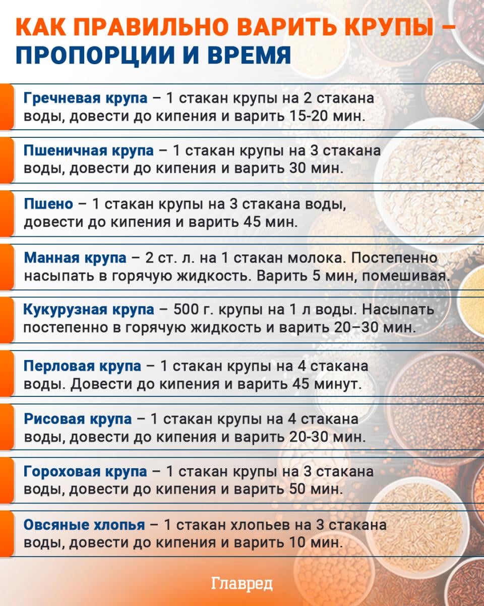 Как правильно варить крупы инфографика Как правильно варить крупы инфографика