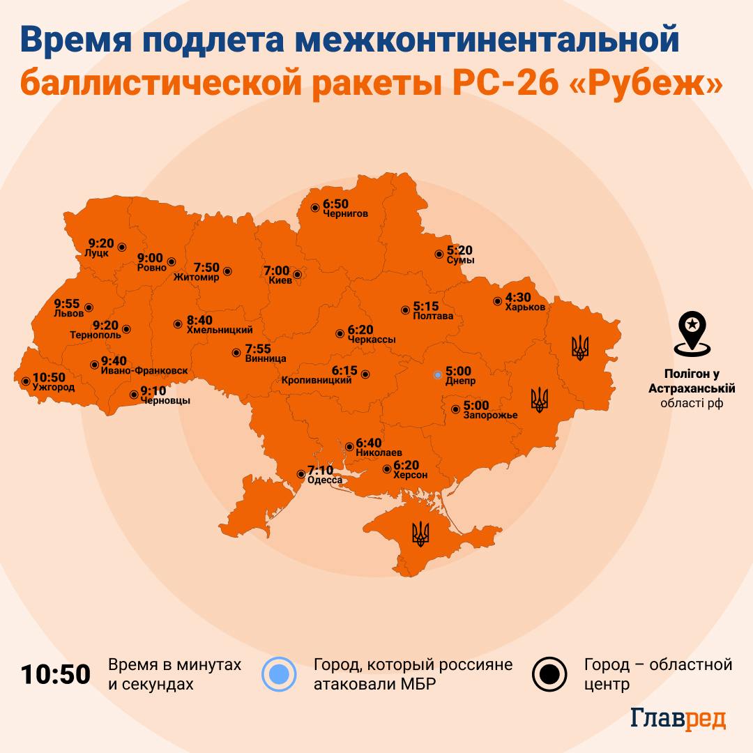 РС-26 Рубеж, ракета Рубеж, время подлета ракеты Рубеж