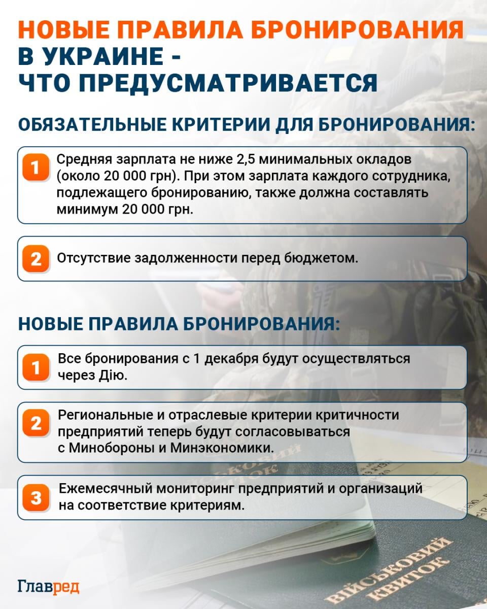 С 1 сентября тысячи людей могут потерять бронирование: кого коснутся изменения С 1 сентября тысячи людей могут потерять бронирование: кого коснутся изменения