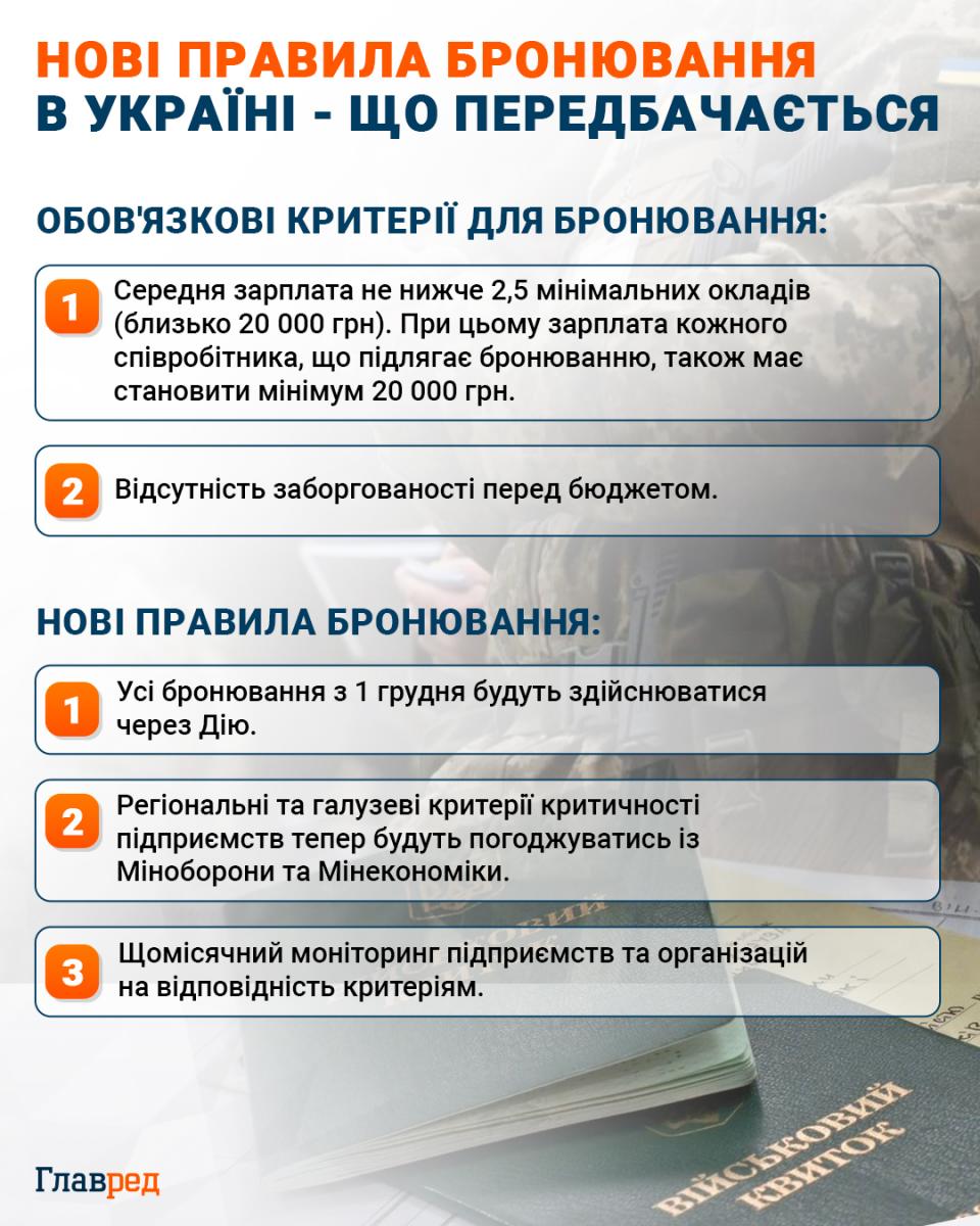 Одна з категорій громадян може втратити бронювання: кого це стосується