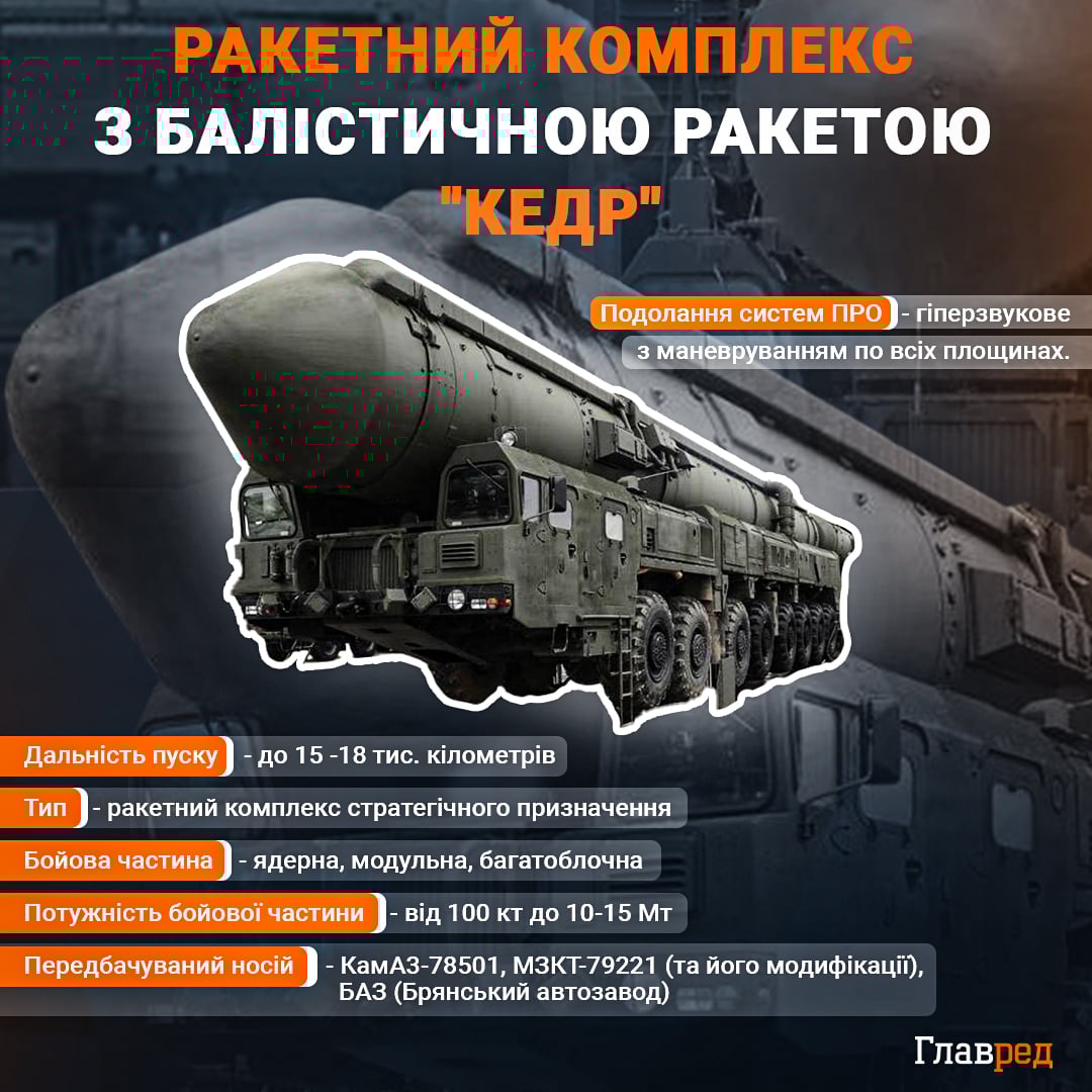 Удар 'Орєшніком' по Львову: Україна скликає термінове засідання Радбезу ООН