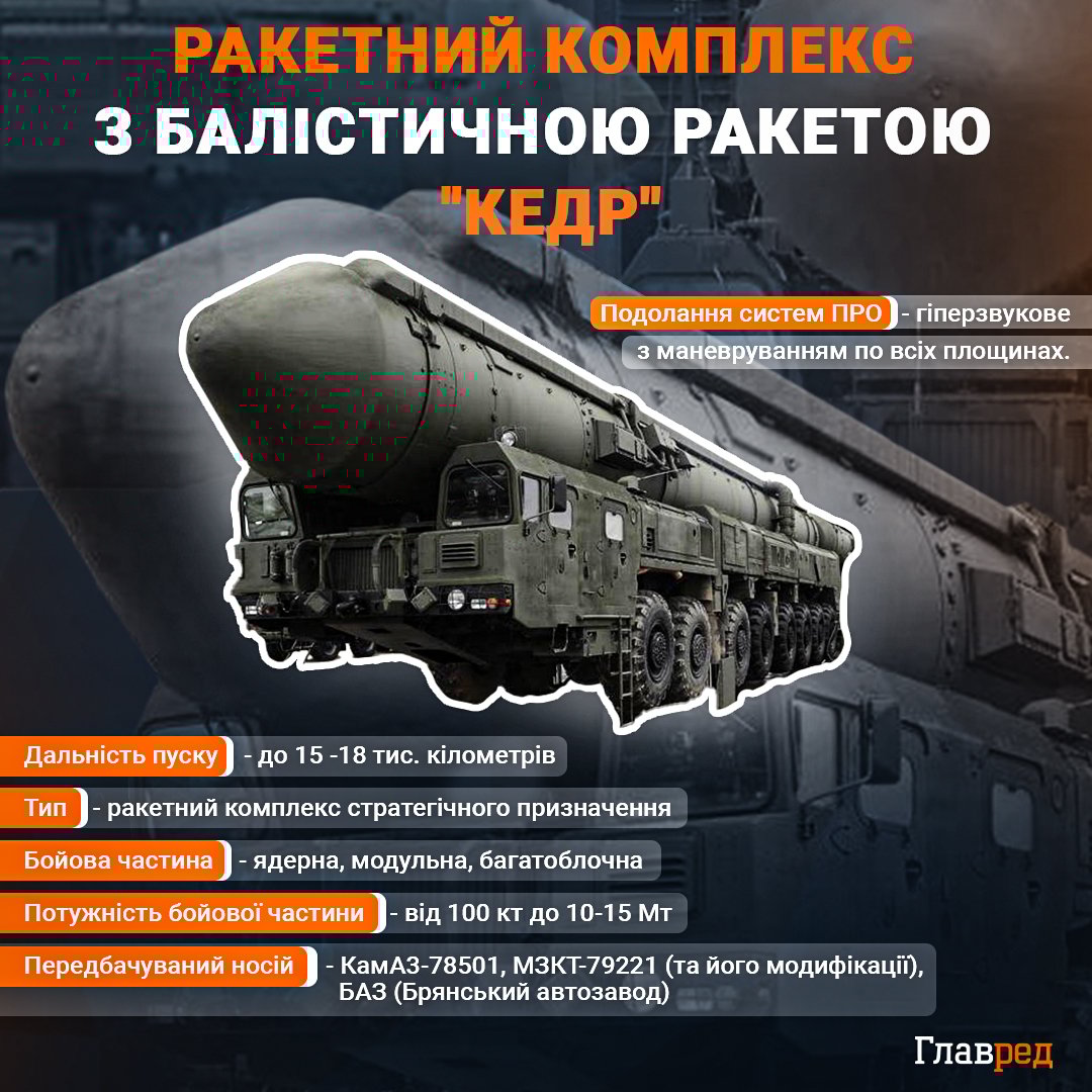 З Білорусі до Києва - 440 км: у Forbes попередили про нові загрози для України З Білорусі до Києва - 440 км: у Forbes попередили про нові загрози для України