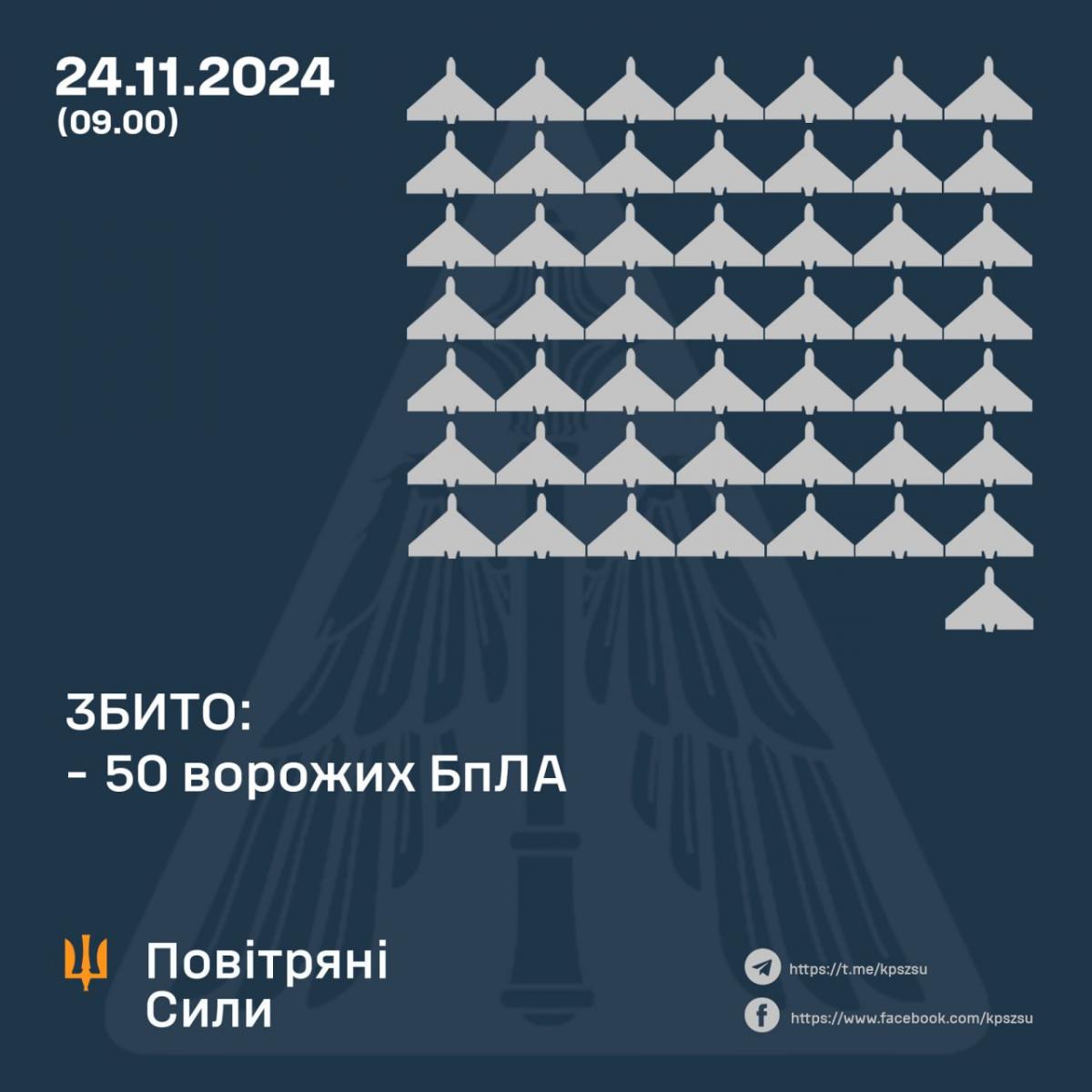 Росія випустила по Україні 73 безпілотники: скільки збила ППО Росія випустила по Україні 73 безпілотники: скільки збила ППО
