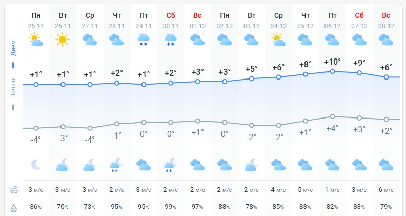 погода 26 ноября 