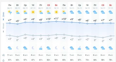 погода 5 ноября погода 5 ноября